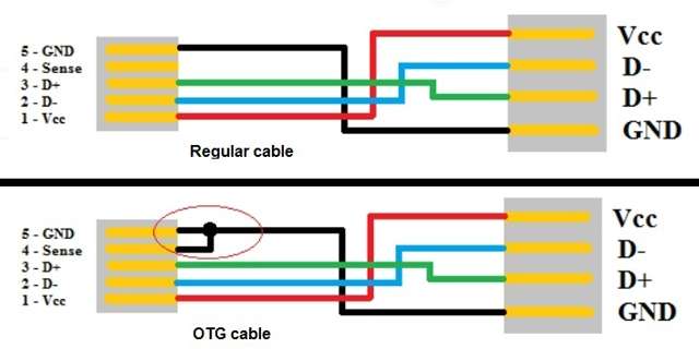 usb on-the-go cable schematic